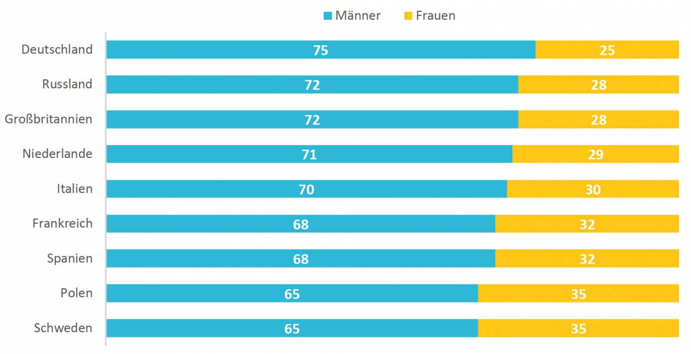 Das PornoParadoxon [Un]nahbar